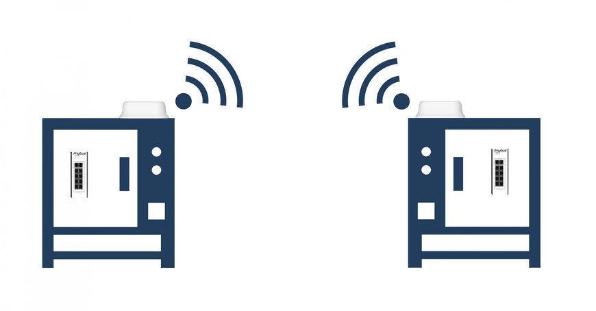 HMS Networks launches the Anybus Wireless Bolt II to help industrial companies increase uptime